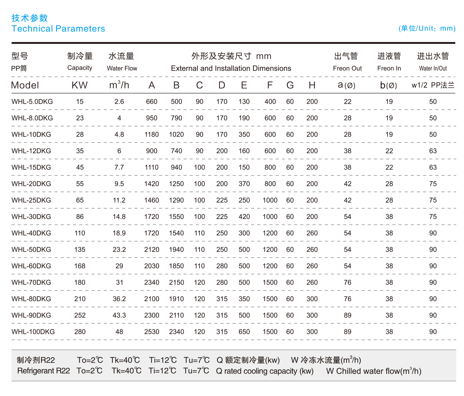 HAL77-2殼管蒸發(fā)器（單回路）技術(shù)參數(shù)