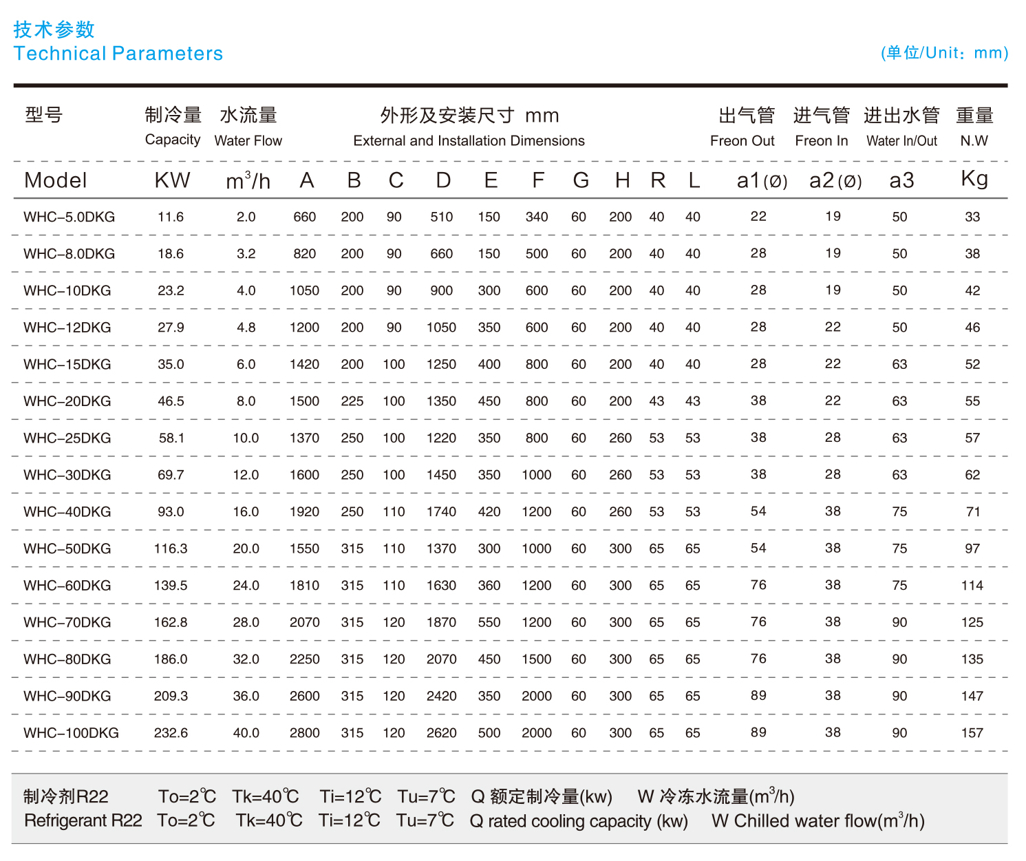 純鈦殼管式蒸發(fā)器單回路技術(shù)參數(shù)