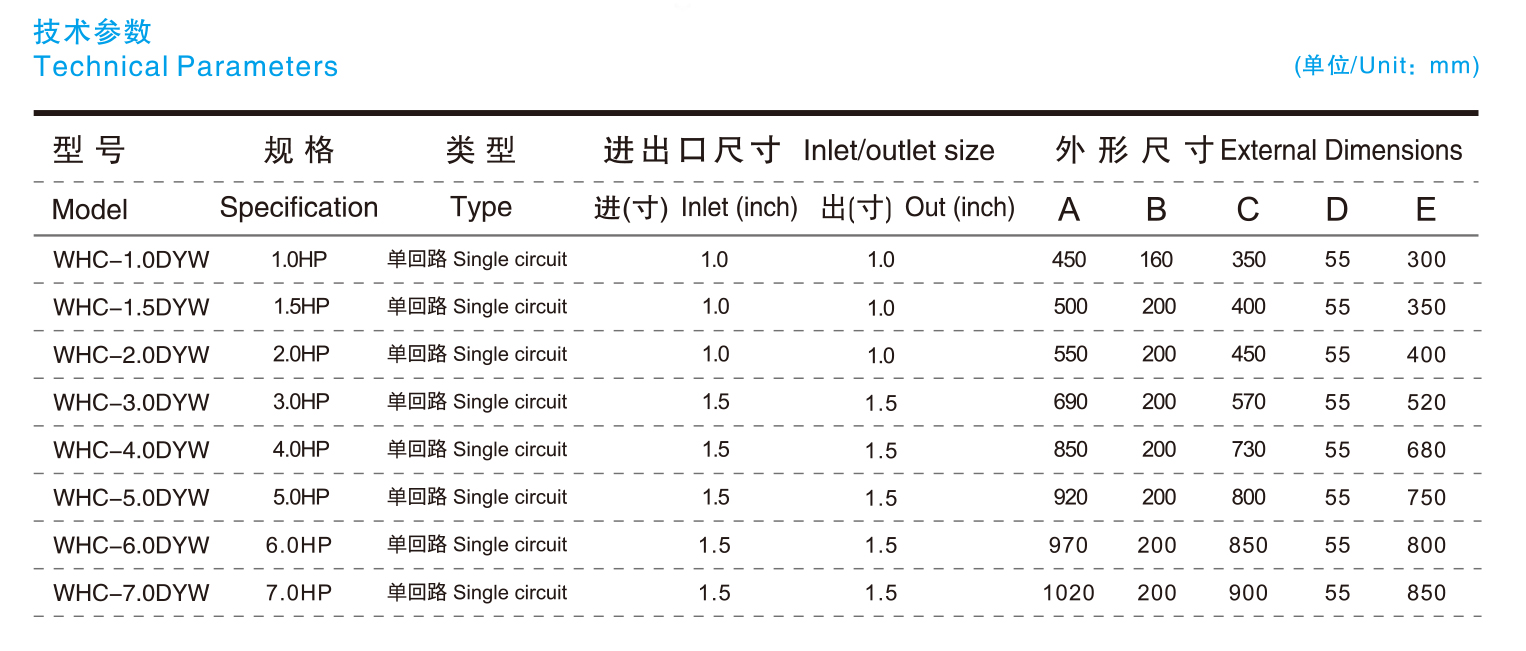 養(yǎng)殖專用臥倒式蒸發(fā)器技術(shù)參數(shù)